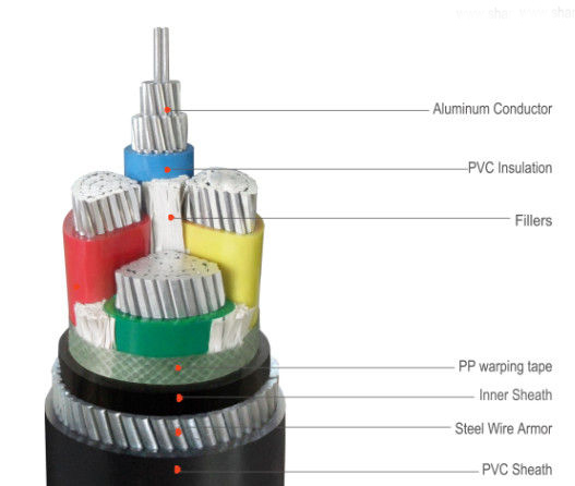 Xlpe insulated cables