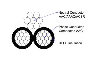Aerial Bundled Cable